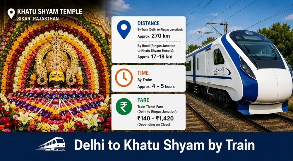 Delhi to Khatu Shyam by Train: Distance, Travel Time, Fare and Travel Guide
